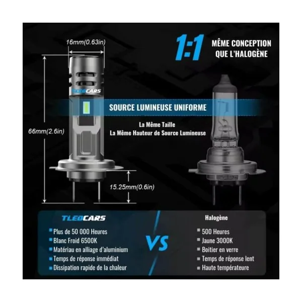 Ampoules LED H7 VX Canbus Anti Erreur Haute Performance avec Ventilateur Intégré – Éclairage Puissant et Longue Durée