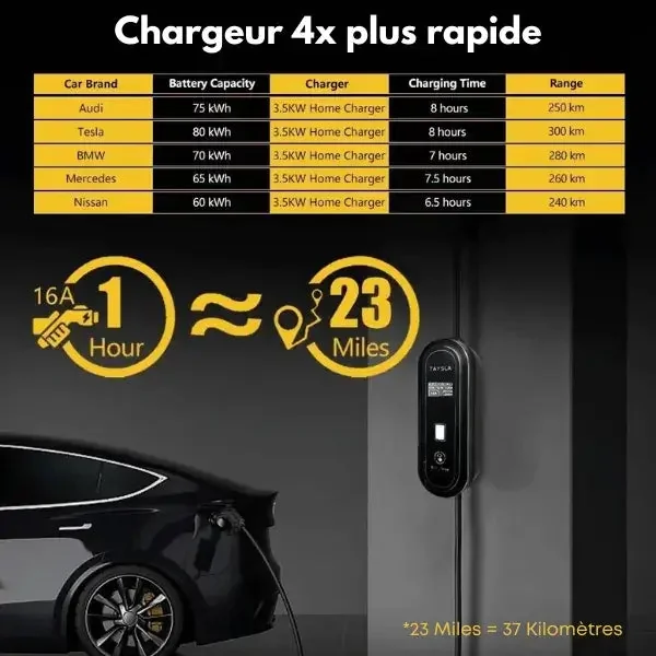 Câble de recharge Type 2 à prise domestique Monophasé TAYSLA PHANTOM