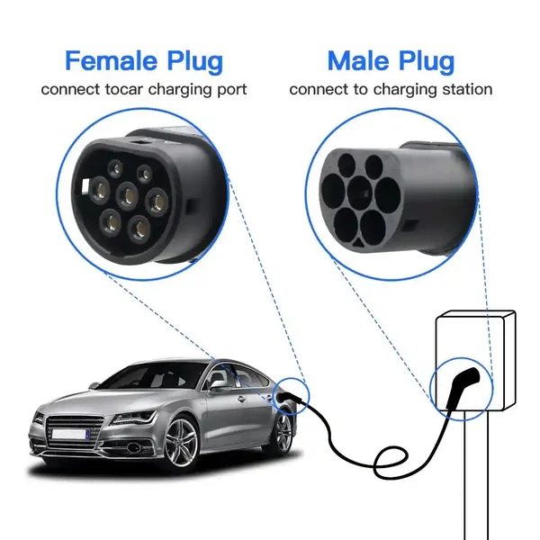 Câble recharge Type 2 à Type 2 22kw Triphasé KOLANKY