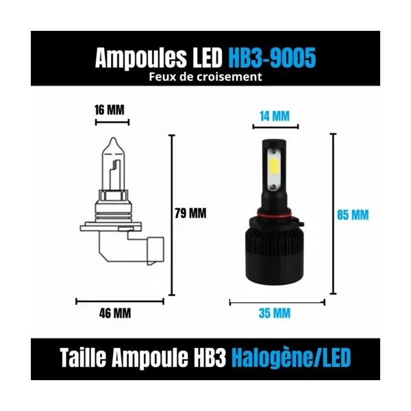 Kit Ampoules LED HB3 Blanc Pur 6500 K Phares avants 72W - Feux de croisement - Hyundai i20 (2009-2014)